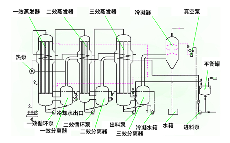 焚燒爐一氧化碳超標原因有哪些？